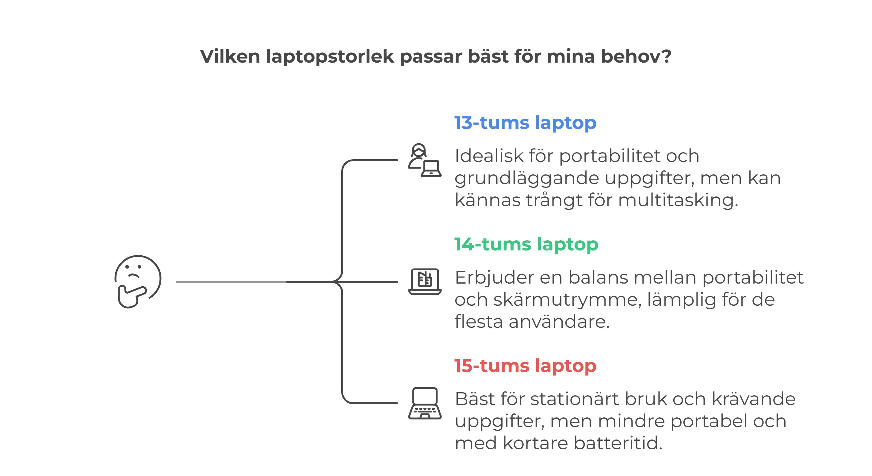 13, 14 eller 15 tum – vilken laptop passar dig bäst?